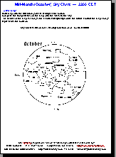 A Basic Star Map Each Month
