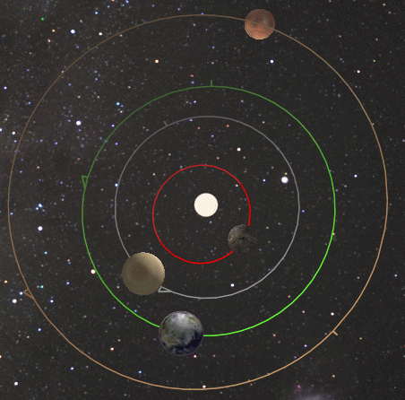 inner planets orbit