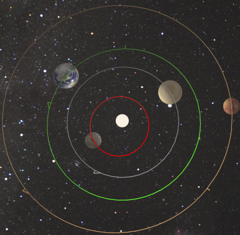 Above the Terrestrial Planets - March 2015