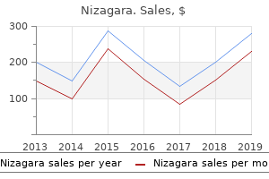 purchase generic nizagara on line