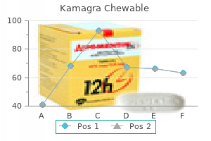 discount 100 mg kamagra chewable otc