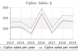 purchase generic ciplox line