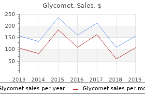 buy cheapest glycomet and glycomet