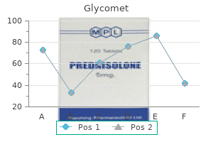 purchase glycomet 500 mg with visa