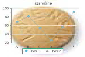 order cheap tizanidine