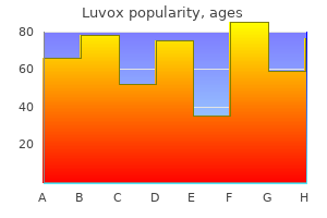 cheap luvox 100 mg on-line