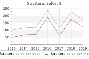 buy strattera 40mg overnight delivery