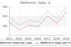 cheapest metformin