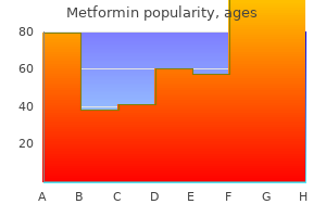 metformin 500mg overnight delivery