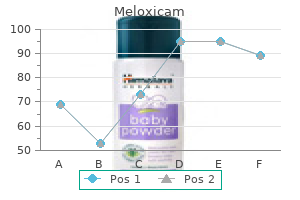 generic meloxicam 15 mg without a prescription