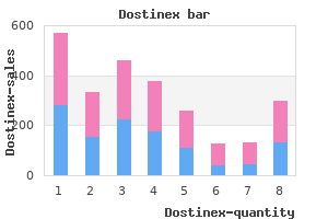 purchase dostinex 0.25 mg line