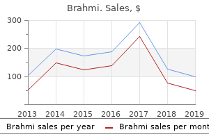 order brahmi
