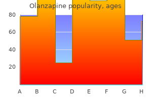 buy olanzapine 5mg visa