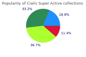 purchase cialis super active 20 mg without prescription
