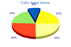 purchase cialis super active with paypal