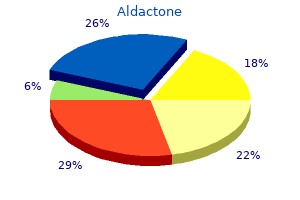 order aldactone 25mg on-line