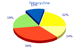 buy tetracycline from india