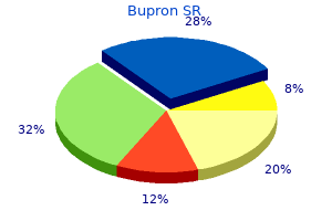 safe 150 mg bupron sr
