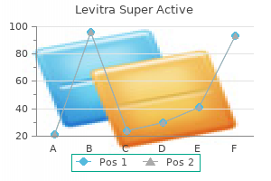 purchase levitra super active 40mg free shipping