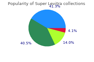 super levitra 80 mg lowest price