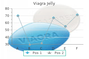 cheap 100 mg viagra jelly with visa