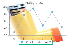 buy generic malegra dxt 130 mg on line