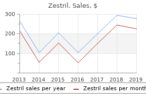 buy zestril with american express