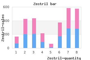 buy genuine zestril on-line