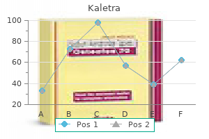 order kaletra 250mg without prescription