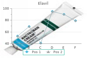 order elavil with paypal