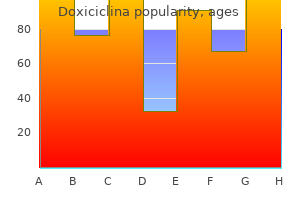 order discount doxiciclina on-line