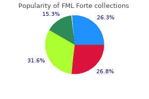 purchase fml forte mastercard