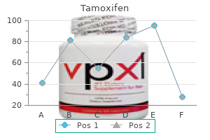 order discount tamoxifen on line