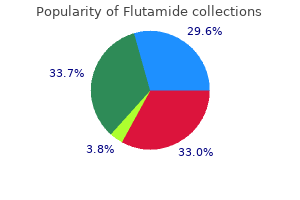 order generic flutamide line