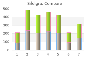 purchase 100 mg sildigra with visa