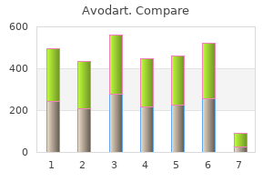 order avodart 0.5 mg otc