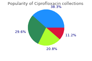 discount ciprofloxacin 750mg