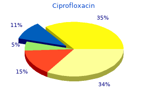 buy cheap ciprofloxacin 250 mg on line