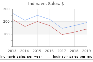 buy 400 mg indinavir overnight delivery