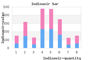 purchase indinavir 400 mg amex