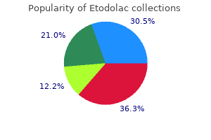 etodolac 300 mg lowest price