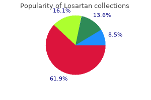 cheap 25 mg losartan with mastercard