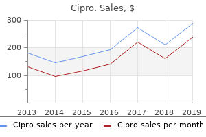 order generic cipro