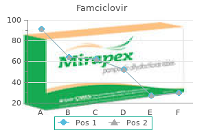 generic famciclovir 250 mg with amex