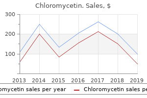 cheap 250 mg chloromycetin amex