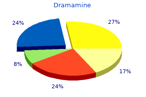 purchase dramamine overnight delivery