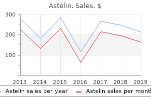astelin 10  ml low cost