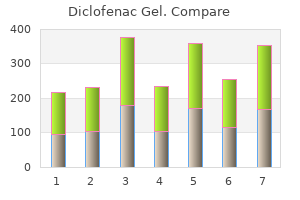 cheap diclofenac gel 20 gm online