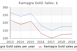cheap kamagra gold amex