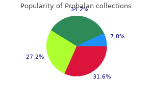 cheap probalan 500mg on-line